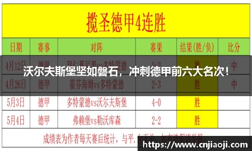 沃尔夫斯堡坚如磐石，冲刺德甲前六大名次！