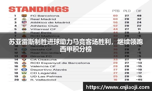 苏亚雷斯制胜进球助力马竞客场胜利，继续领跑西甲积分榜