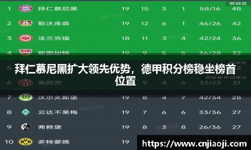 拜仁慕尼黑扩大领先优势，德甲积分榜稳坐榜首位置