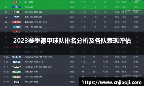 2023赛季德甲球队排名分析及各队表现评估