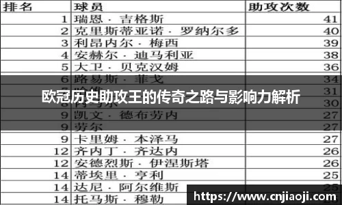欧冠历史助攻王的传奇之路与影响力解析