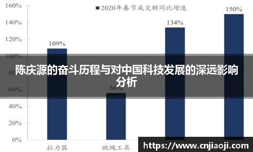 陈庆源的奋斗历程与对中国科技发展的深远影响分析
